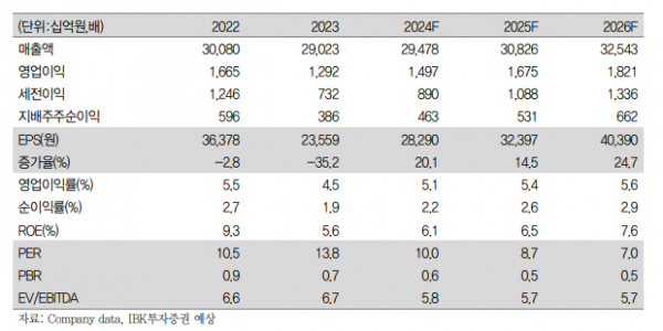 (출처=IBK투자증권)