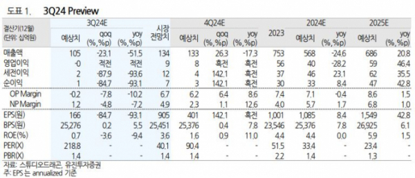 (출처=유진투자증권)