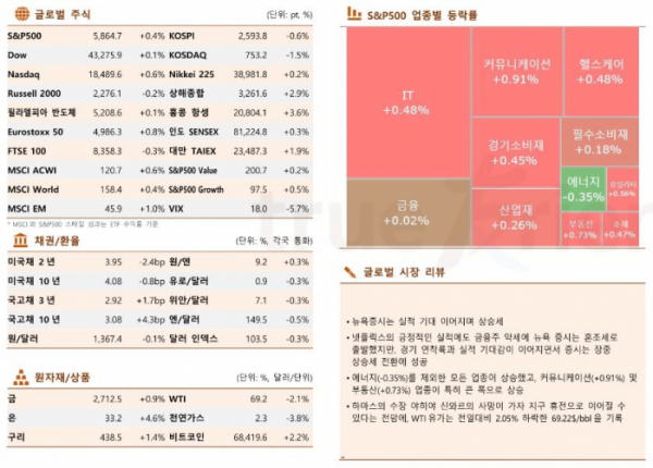 ▲이미지를 클릭하면 확대해서 볼 수 있습니다. (출처= 한국투자증권)