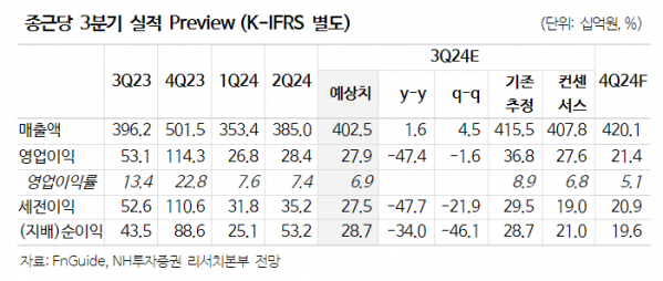 (출처=NH투자증권)