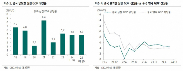 (출처=하나증권)