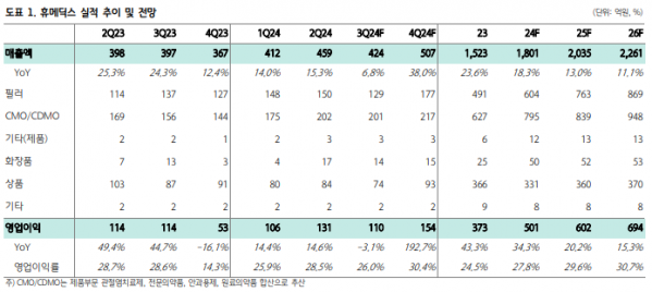 (출처=하나증권)