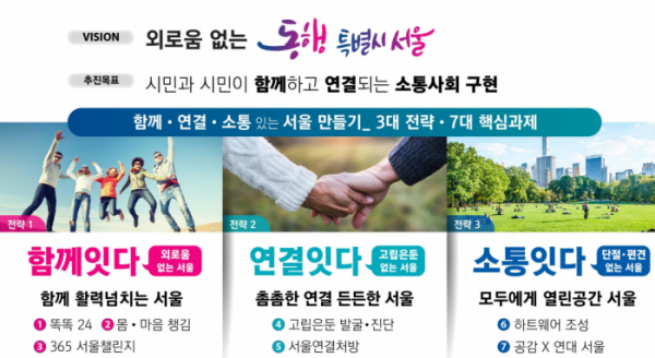 ▲서울시가 21일 외로움·고립은둔 문제 해결을 위한 종합대책 ‘외로움 없는 서울’을 발표했다.  (자료제공=서울시)