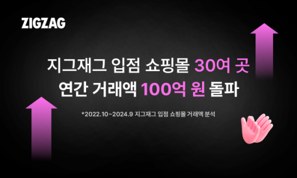 ▲지그재그 입점 쇼핑몰 가운데 30여 곳이 연간 거래액 100억 원을 돌파했다. (사진제공=카카오스타일)