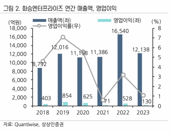 (출처=상상인증권)