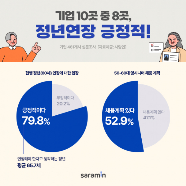 (사진제공=사람인)