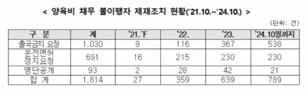 (여성가족부)