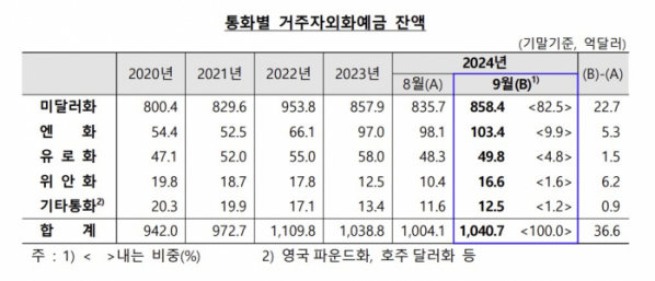 (한국은행)