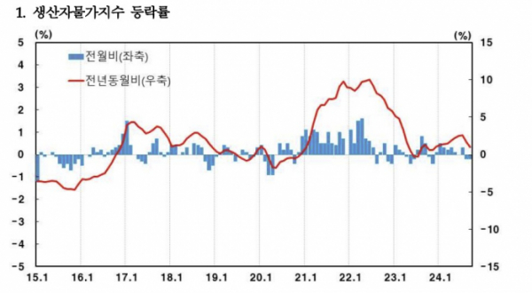 (한국은행)