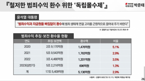 (출처=박준태 의원실)