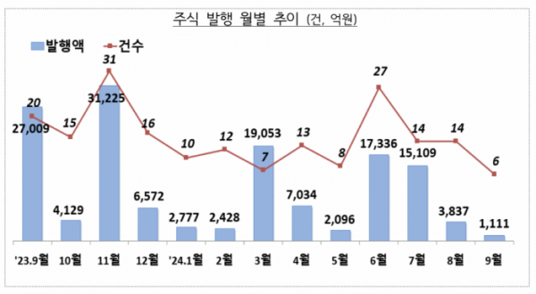 (출처=금융감독원)