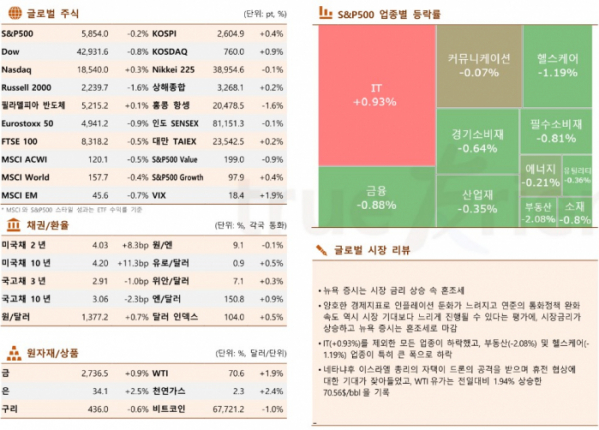 ▲이미지를 클릭하면 확대해서 볼 수 있습니다.(출처=한국투자증권)