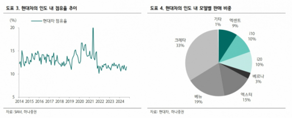 (출처=하나증권)