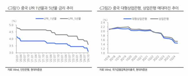 (출처=현대차증권)