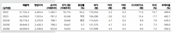 (출처=메리츠증권)