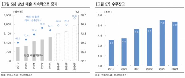 (출처=한국투자증권)