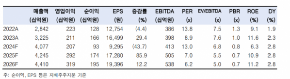 (출처=한국투자증권)