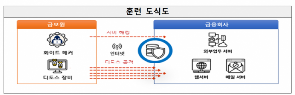 (자료제공=금감원)