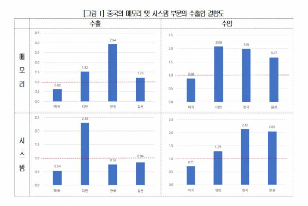 ▲(제공=대한상공회의소)