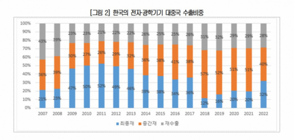 ▲(제공=대한상공회의소)