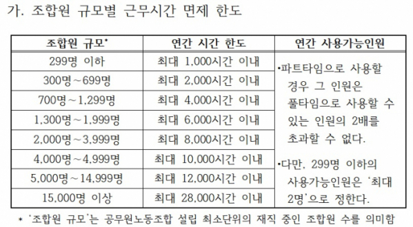 (자료=경제사회노동위원회)