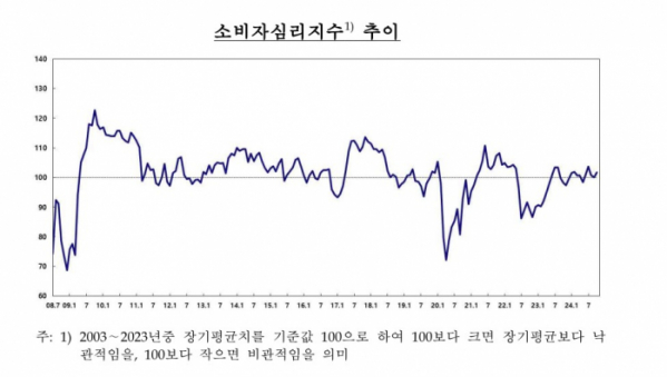 (한국은행)