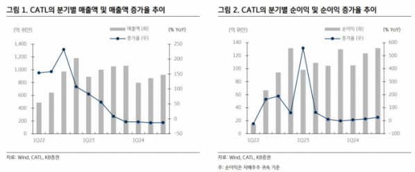 (출처=KB증권)