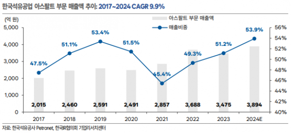 (출처=한국IR협의회)