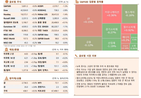 ▲이미지를 클릭하면 확대해서 볼 수 있습니다. (자료=한국투자증권)