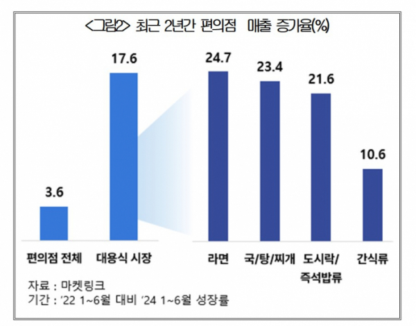 ▲(제공=대한상공회의소)