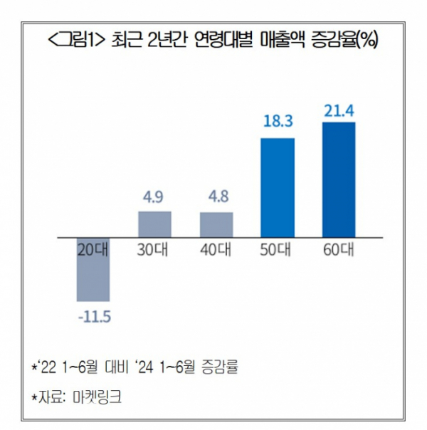 ▲(제공=대한상공회의소)