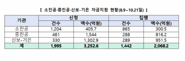 (자료제공=금융위원회)