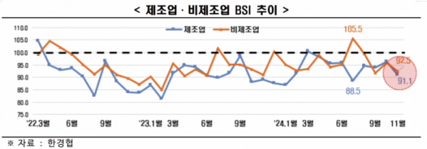 (출처=한국경제인협회)