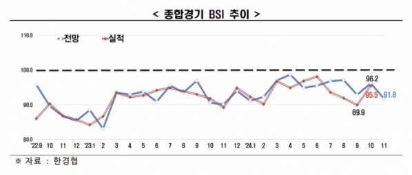 (출처=한국경제인협회)