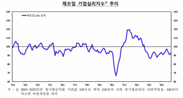 (한국은행)