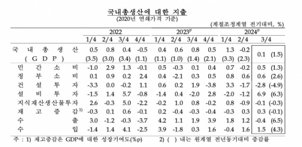 (한국은행)