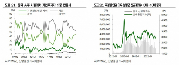 (출처=신영증권)