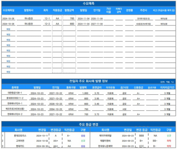 ▲이미지를 클릭하면 확대해서 볼 수 있습니다. (출처=유안타증권)