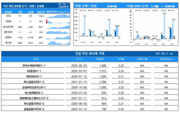 ▲이미지를 클릭하면 확대해서 볼 수 있습니다. (출처=유안타증권)