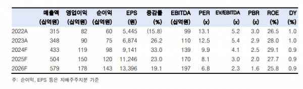 (출처=한국투자증권)