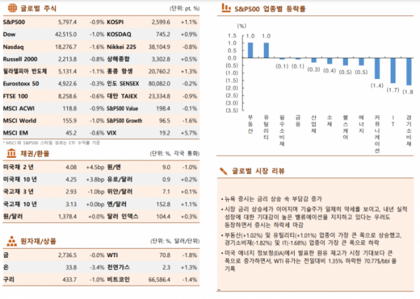 ▲이미지를 클릭하면 확대해서 볼 수 있습니다. (출처=한국투자증권)