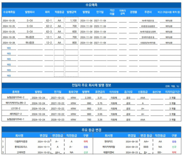 ▲이미지를 클릭하면 확대해서 볼 수 있습니다. (출처=유안타증권)