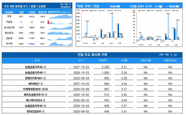 ▲이미지를 클릭하면 확대해서 볼 수 있습니다. (출처=유안타증권)