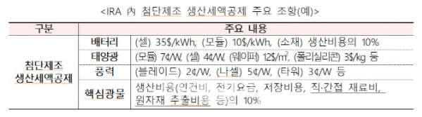 (산업통상자원부)