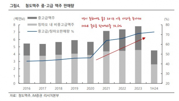 (출처=iM증권)