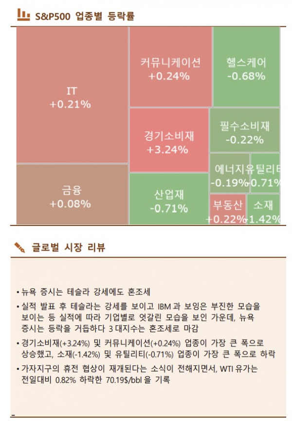 ▲이미지를 클릭하면 확대해서 볼 수 있습니다.  (출처=한국투자증권)