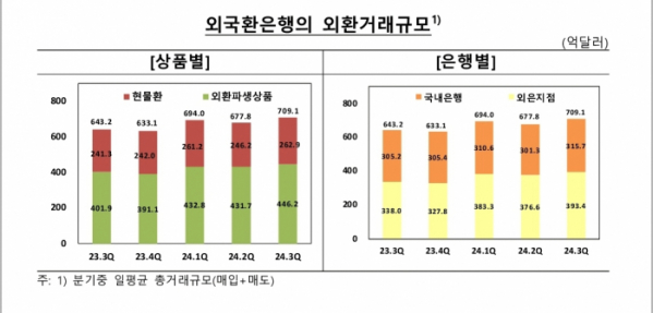 (한국은행)