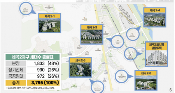 ▲서울 강남구 세곡2지구 가구 수 현황. (자료제공=SH공사)