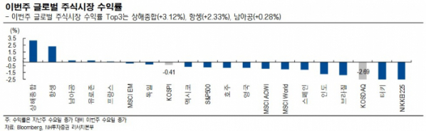 (출처=NH투자증권)