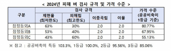 (자료제공=농림축산식품부)